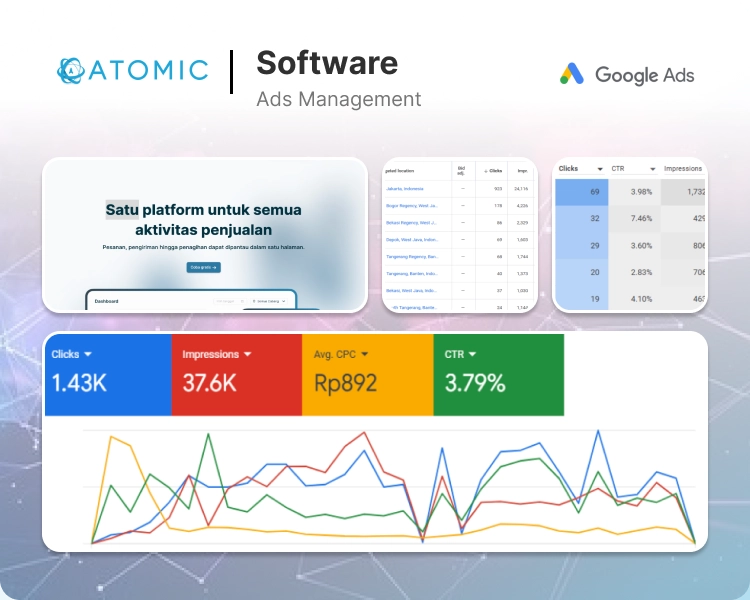SIP Atomic - Google Ads
