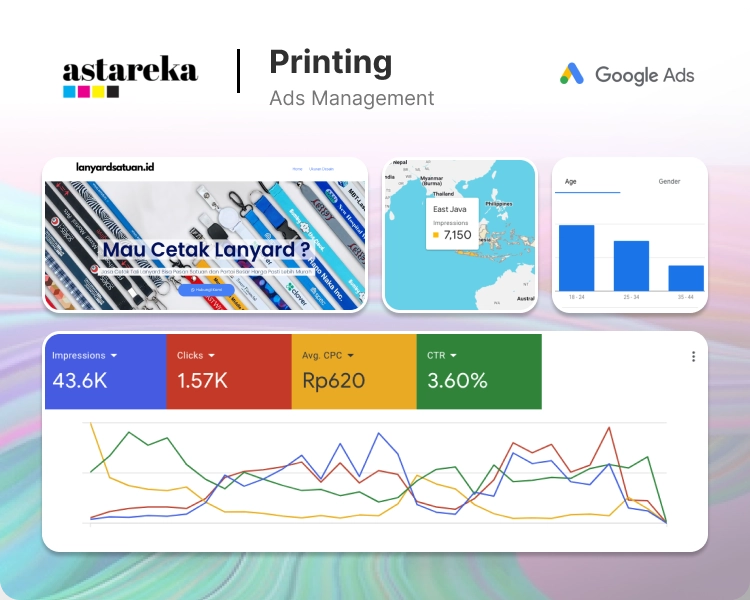 Studi Kasus - Astareka Printing