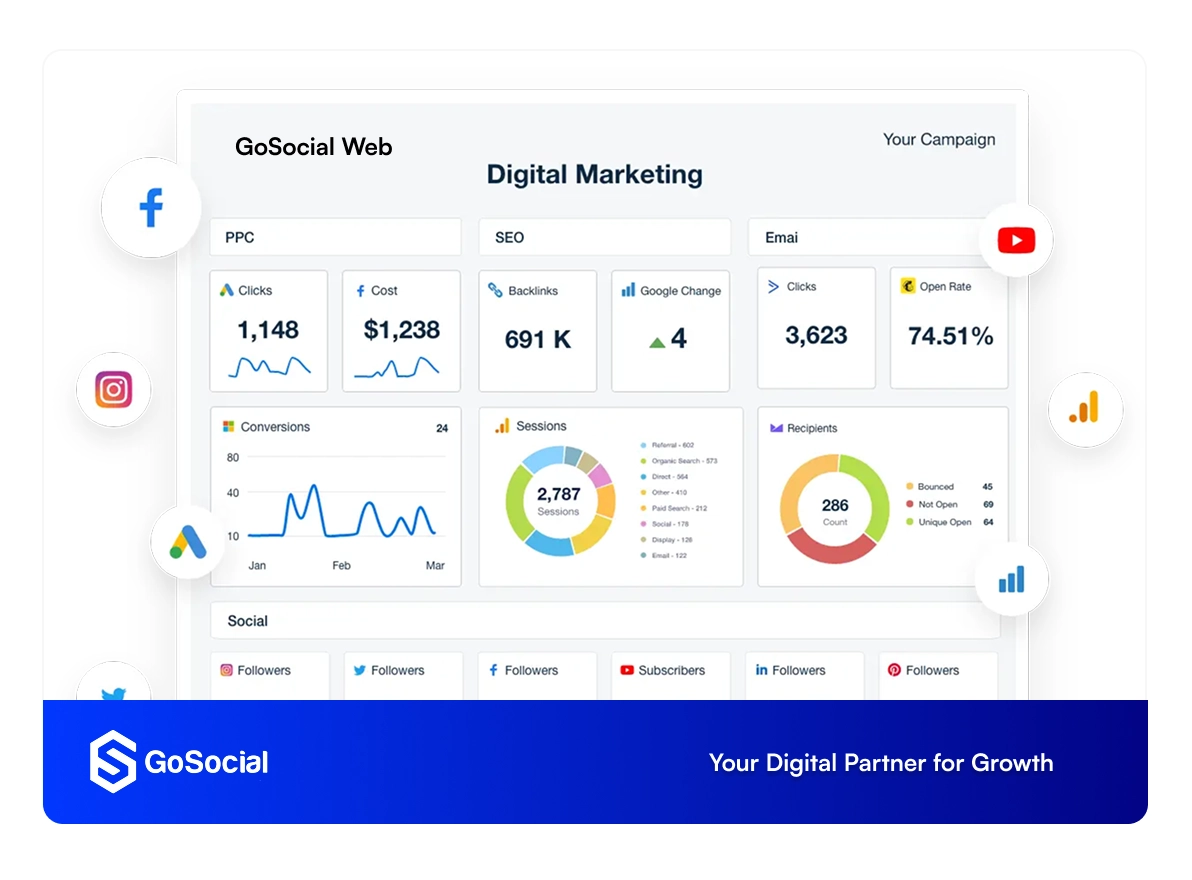 Pembuatan Website Dengan Integrasi Tools Digital Marketing