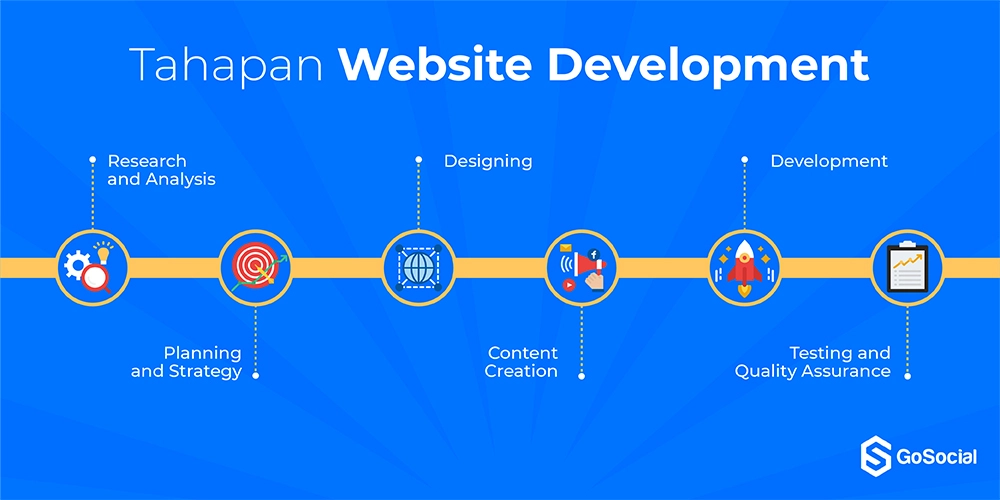 Tahapan Pembuatan Website di GoSocial