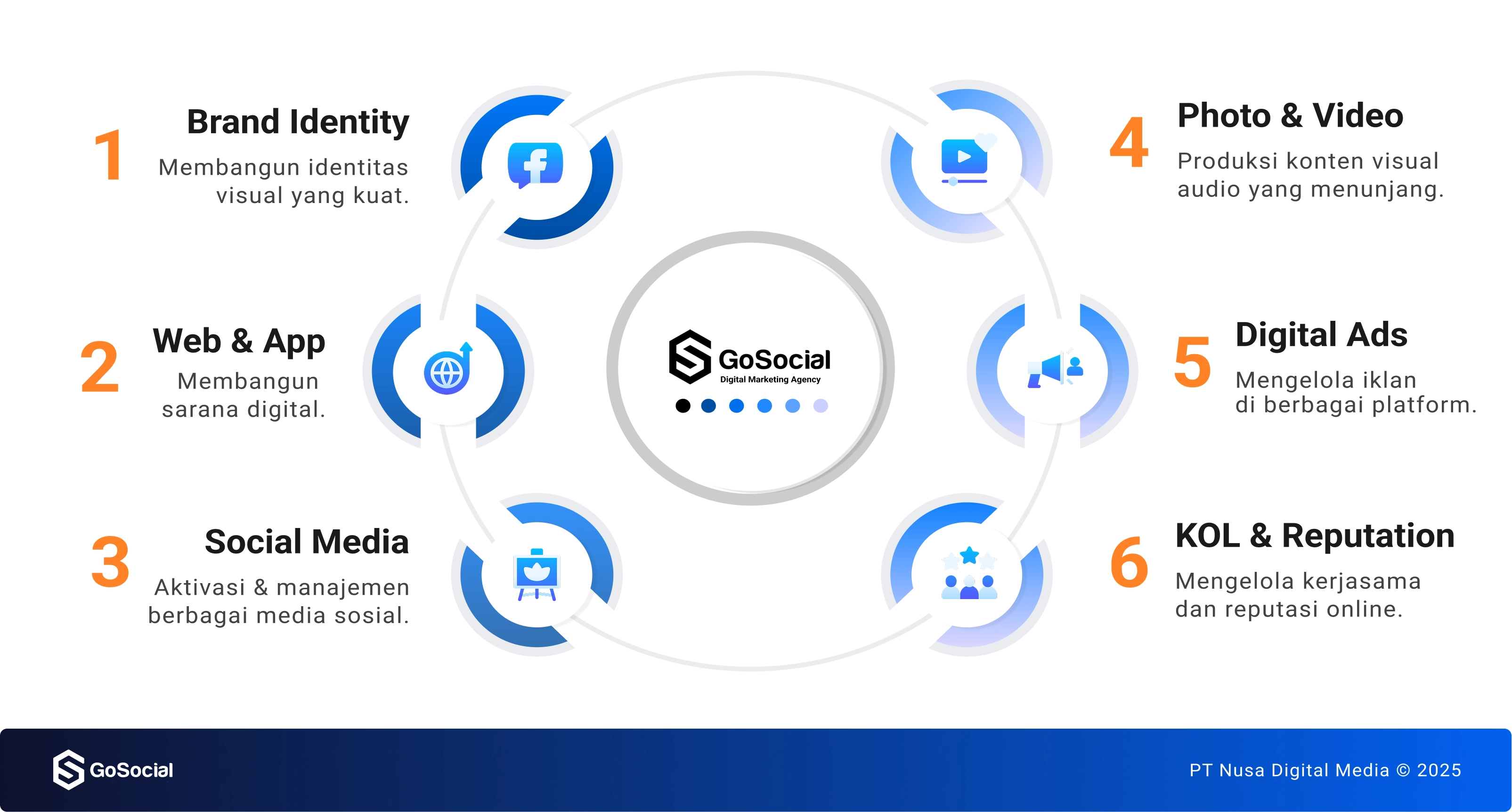 GoSocial Digital Solution