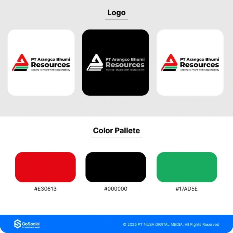 Portofolio - Arangco Bhumi Resources