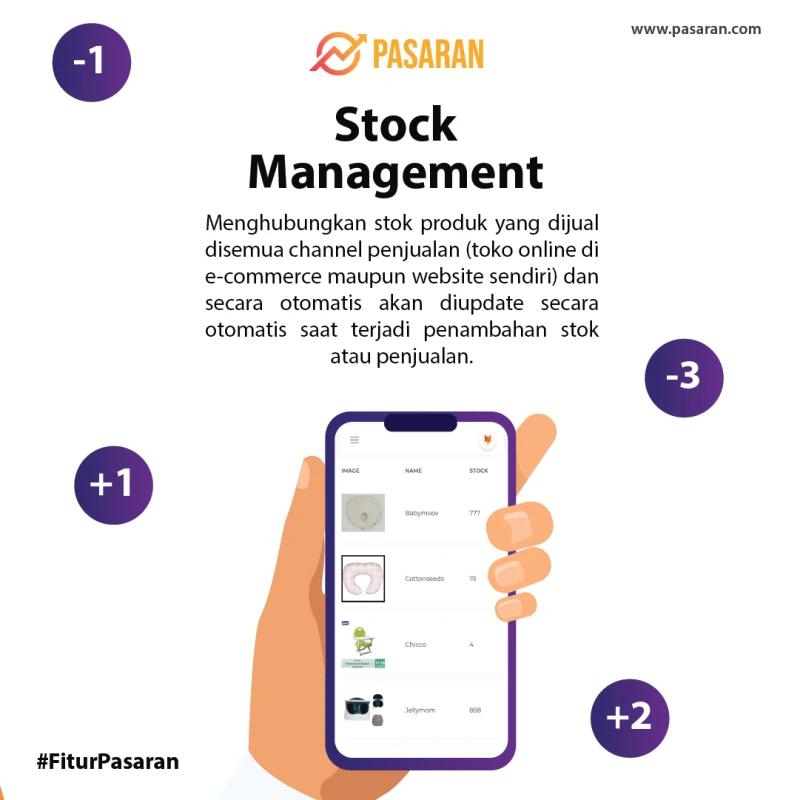 Portofolio - Pasaran